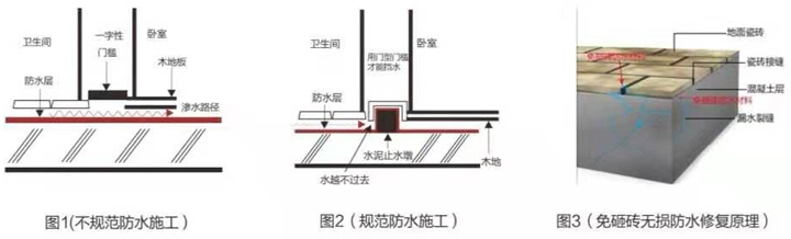 廚衛免砸磚防水.jpg